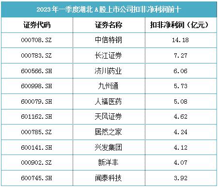 a股最盈利的前50家公司,a股最有前景十家公司