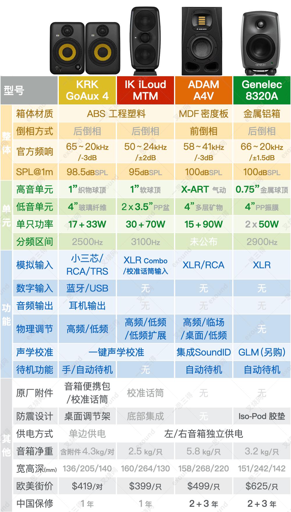 krkgoaux4璇勬祴,krk鐩戝惉闊崇鏍″噯