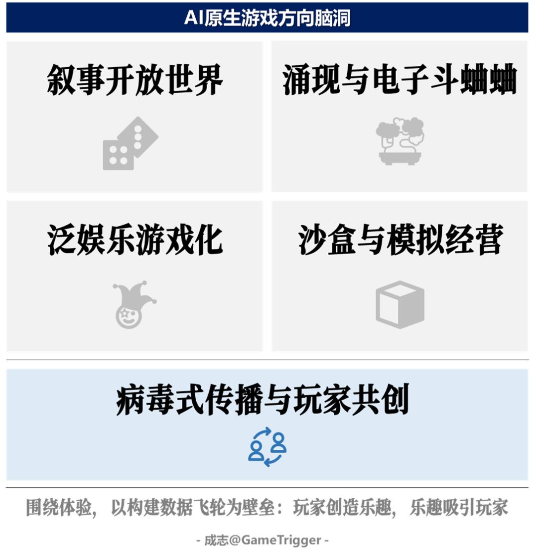 别再说ai降本增效,ai如何给企业降本增效