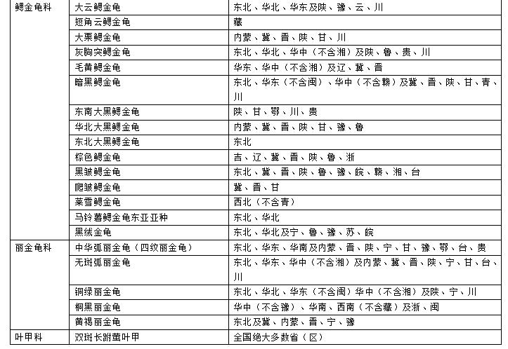 目前马铃薯种植面积是多少,我国马铃薯主要种植区