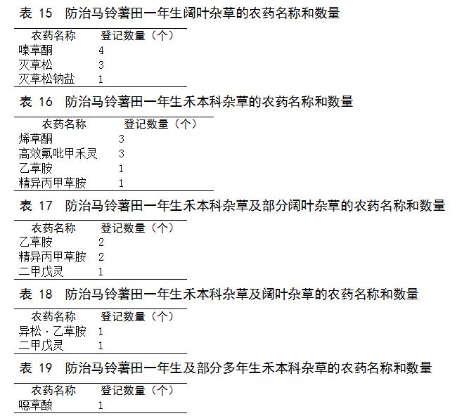目前马铃薯种植面积是多少,我国马铃薯主要种植区