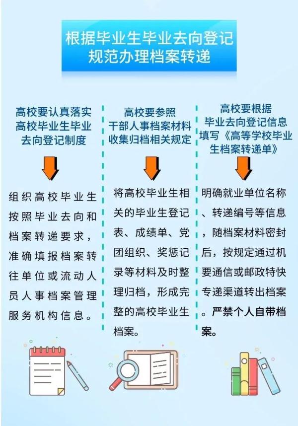毕业生报到证需要到哪去转档案,为什么取消高校毕业生就业报到证