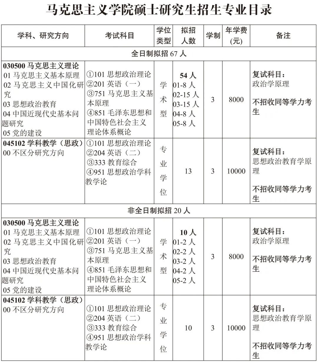 三峡大学研究生招生简章2021目录,三峡大学研究生招生简章2023公告
