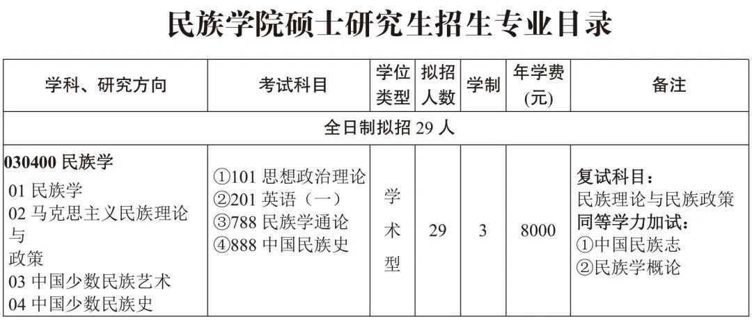 三峡大学研究生招生简章2021目录,三峡大学研究生招生简章2023公告