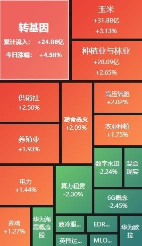 收评a股高开高走创业板指涨2.33%,收评指数再现分化创业板指三连阳