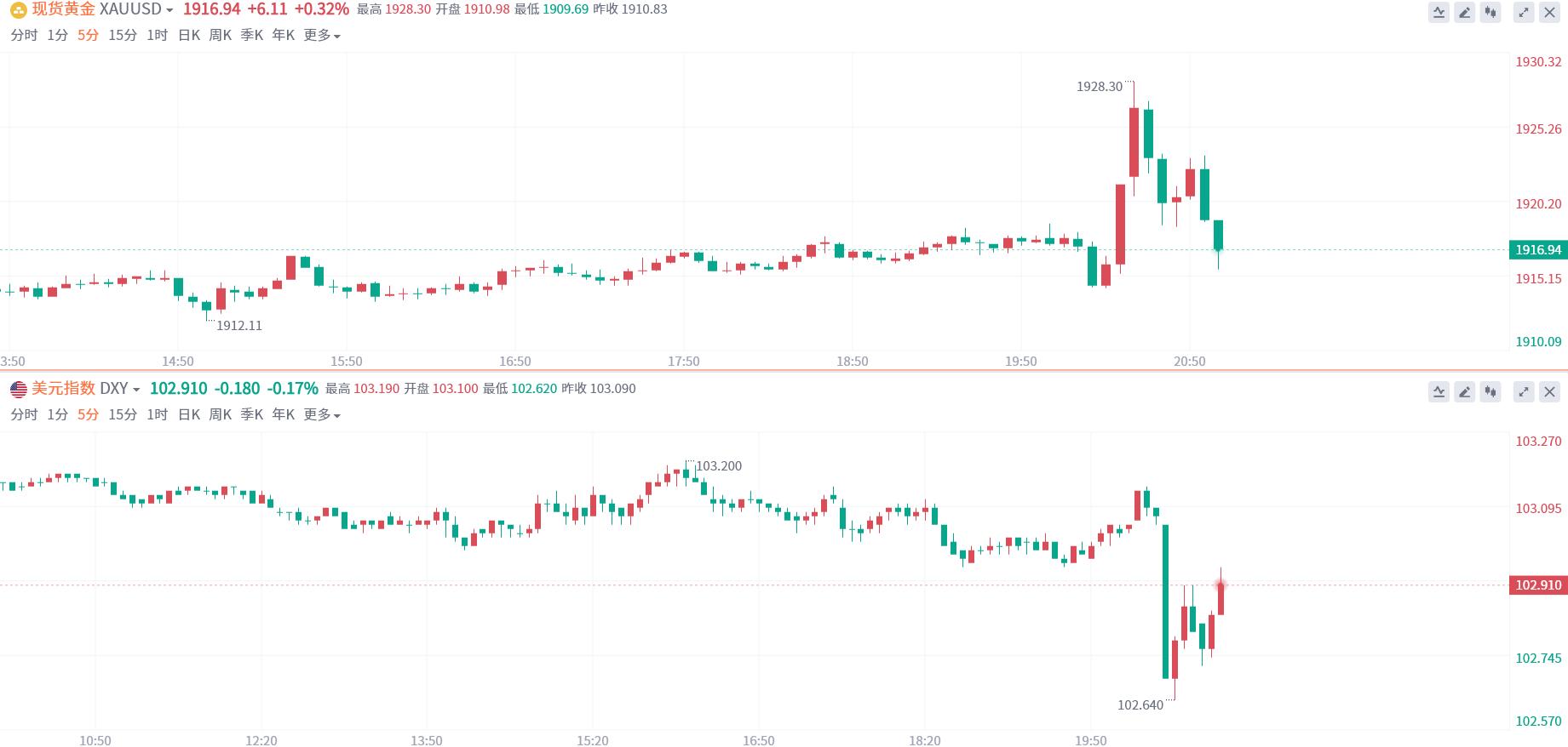 爆表预警下，非农却意外降温！劳动力市场初现疲态？