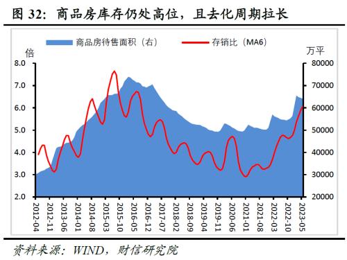 2023证券投资宏观分析报告,2023年中国股市2季度投资策略