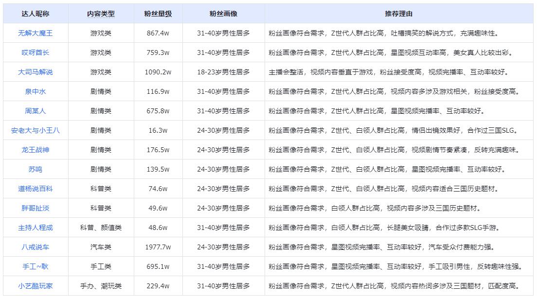 原生广告素材策略,深度解析创意广告