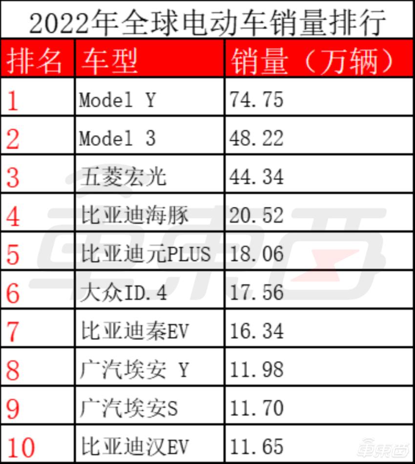 大众汽车集团最终消息,换了5个ceo