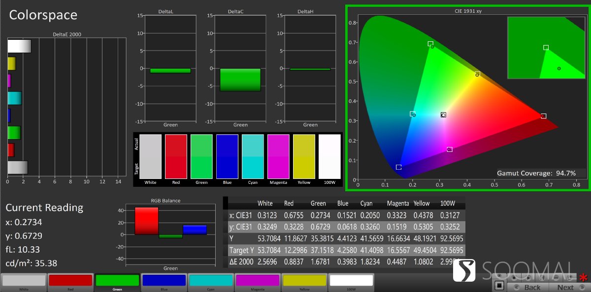 iqooneo8pro评测体感操控,iqooneo8pro屏幕评测报告