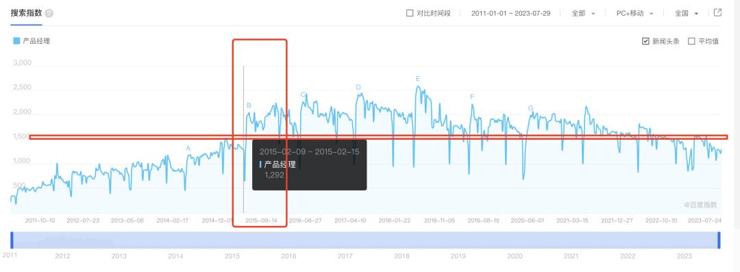 2019年产品经理好找工作吗,产品经理2023选择哪个行业好