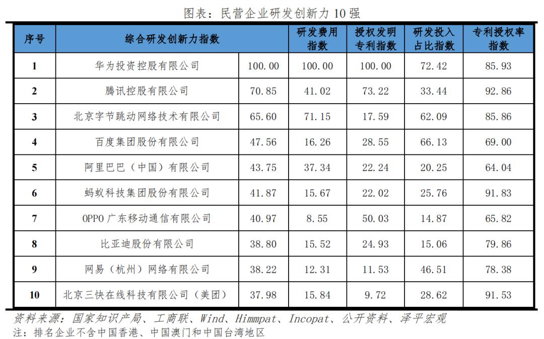 民营企业创新排名,中国民营企业创新力