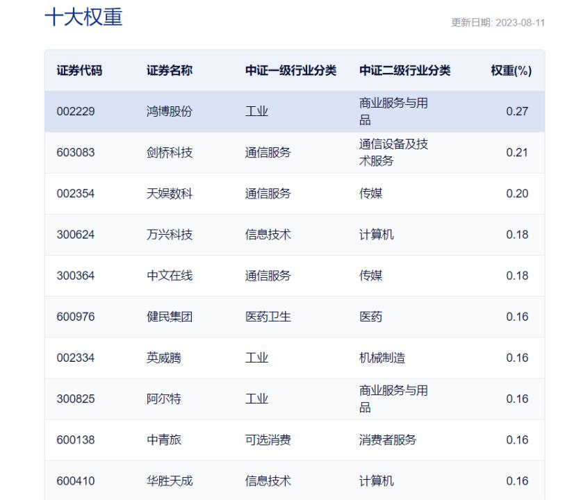 历史罕见！刚刚，十大基金巨头，一起出手！