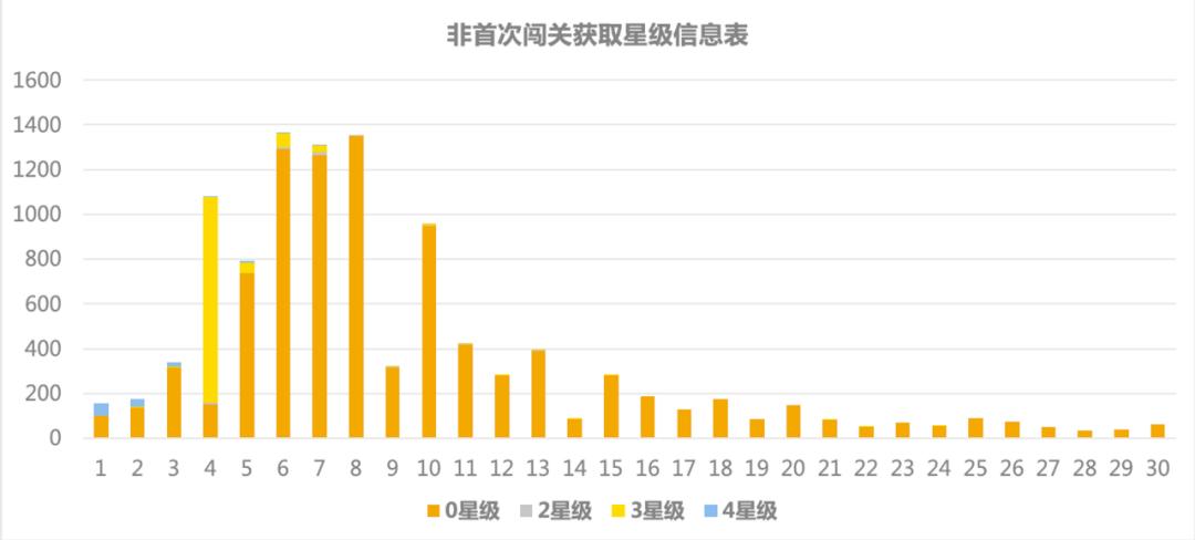 游戏数据埋点怎么做,游戏中的数据分析