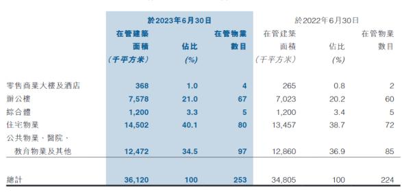 金融街物业有投资价值吗,金融街物业港股