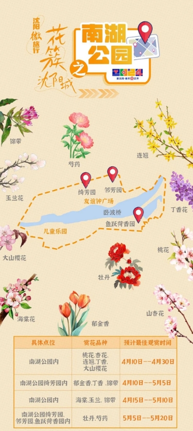 沈阳樱花拍照打卡,沈阳赏花打卡地