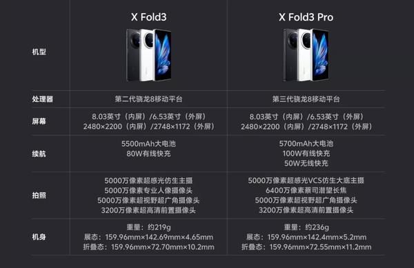 vivoxfold3和华为p70哪个值得买,vivoxfold3对比华为p70