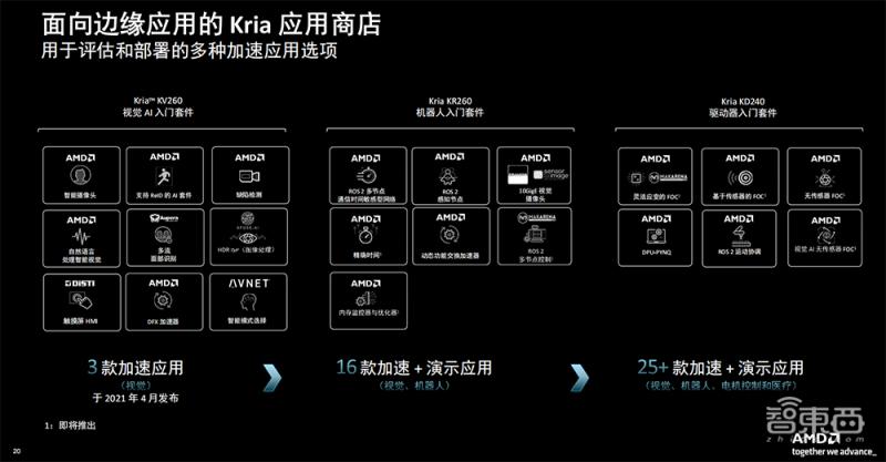工业机器人降本,机器人增效赋能