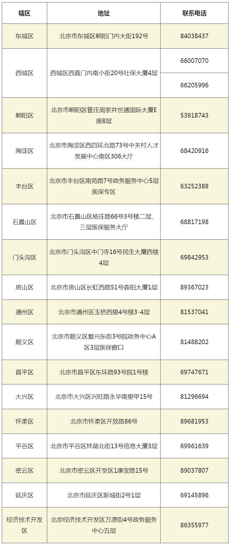 跨省换工作医保怎么转移,医保跨省转移网上怎么操作