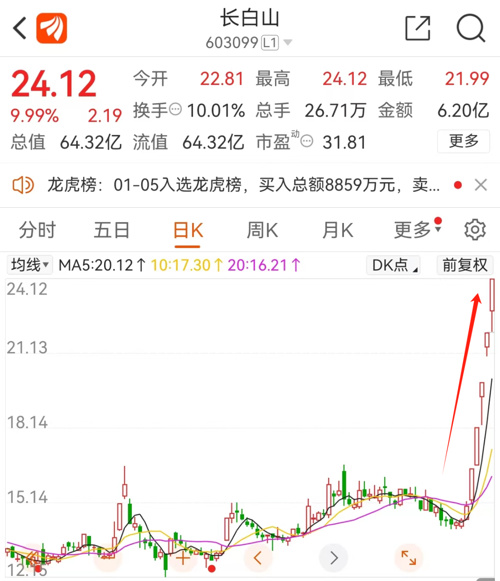 金融圈爆雷事件,金融圈炸了72小时