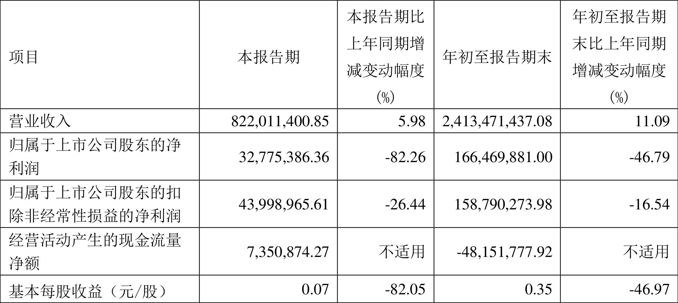 永创智能年报2024披露时间,永创智能2024年一季报预测