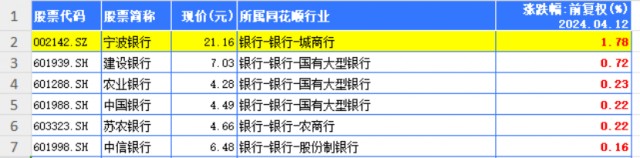 宁波银行市场分析,宁波银行实力排名
