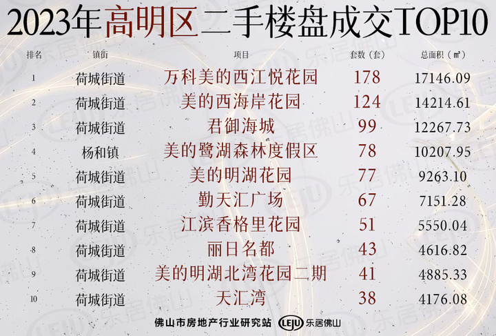 佛山四月二手房成交量,六月佛山二手房成交量