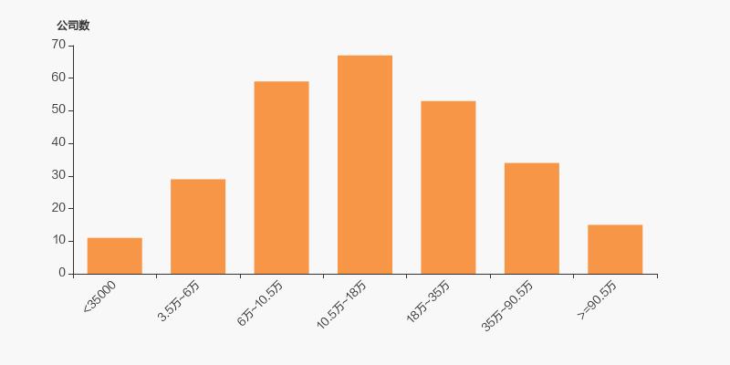 潍柴股东比例,潍柴重机股票历史数据