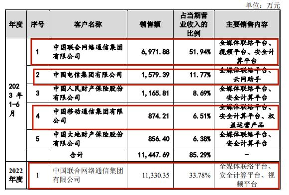 实控人套现24亿的股票,实控人减持次日大跌吗