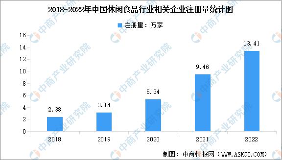 2024年休闲食品行业,休闲食品行业现状及前景趋势论文