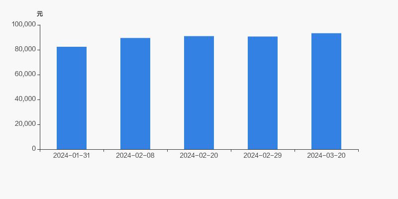 贵州百灵集团最新持股,贵州百灵前十大股东持股成本