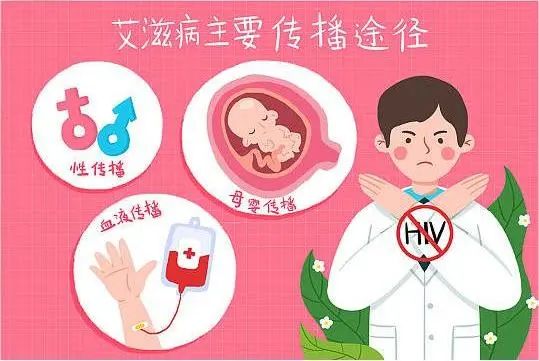 世界艾滋病日共筑艾滋防火墙,防艾不恐艾艾滋病三大预防方法