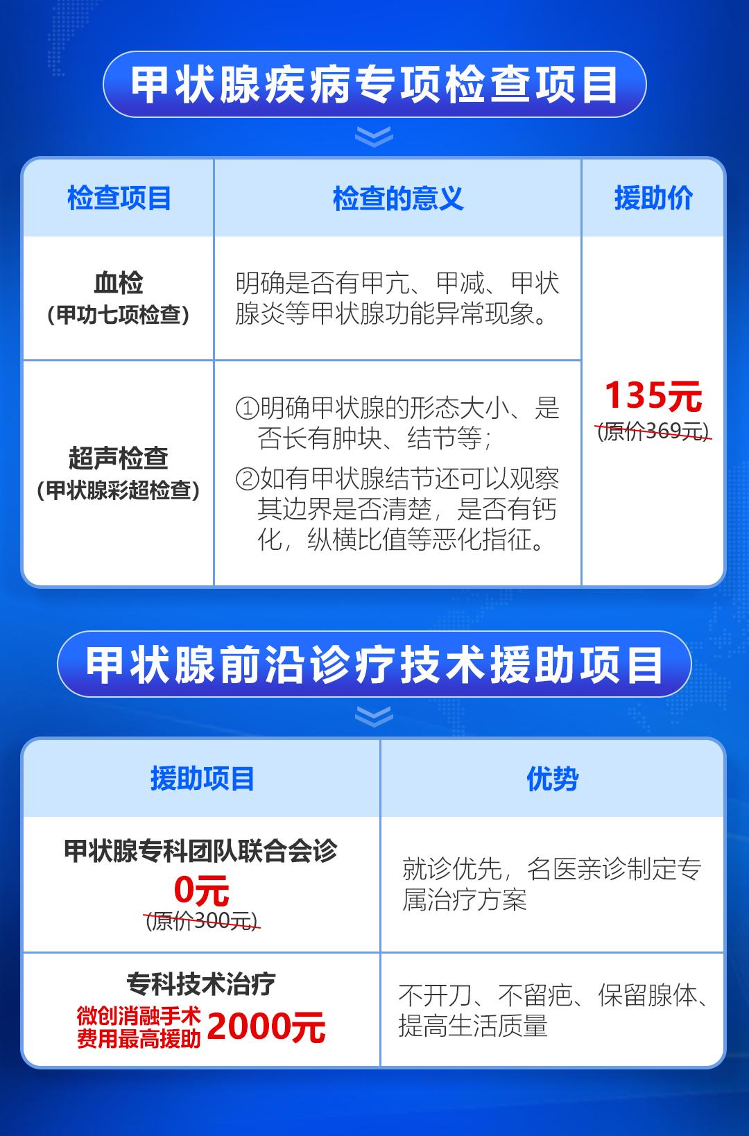 甲减甲亢和甲状腺结节哪个最严重,甲亢甲减甲状腺结节最新视频