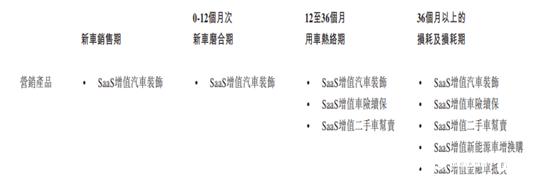 拆解IPO丨广联科技再闯港交所，营销费用增长超400%
