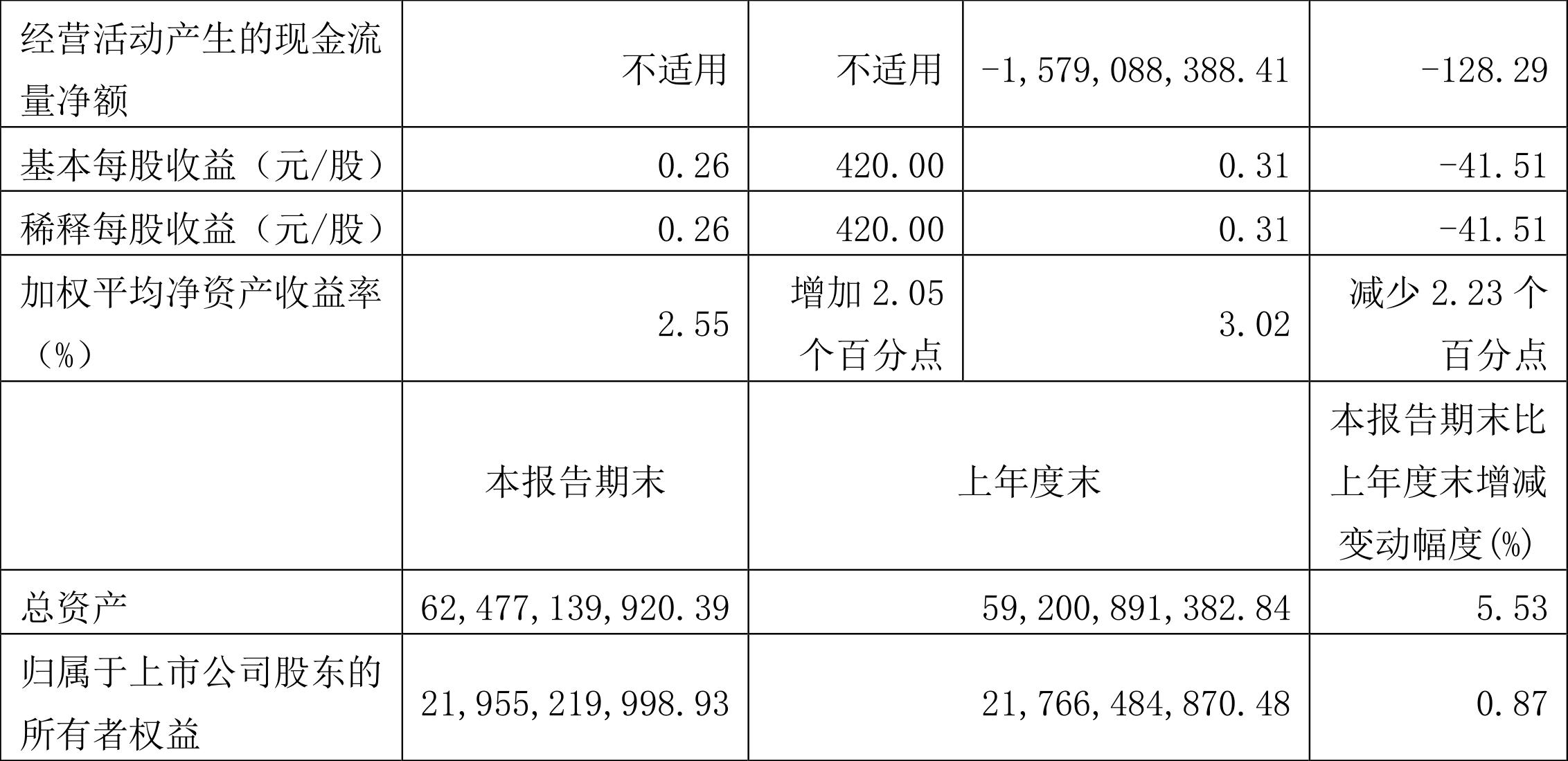华谊集团业绩增长原因,华谊集团2021利润