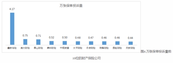 河北省保险投诉,河北保险保监局投诉电话是多少