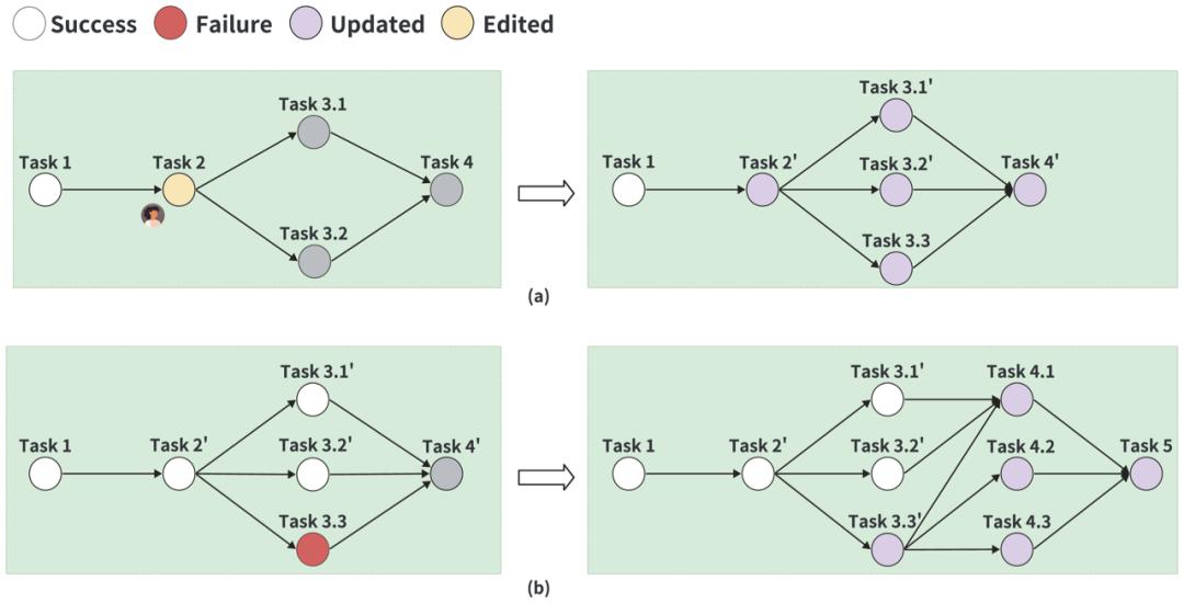 MetaGPT推出DataInterpreter：挑战机器学习建模流程、分析股票、做报表