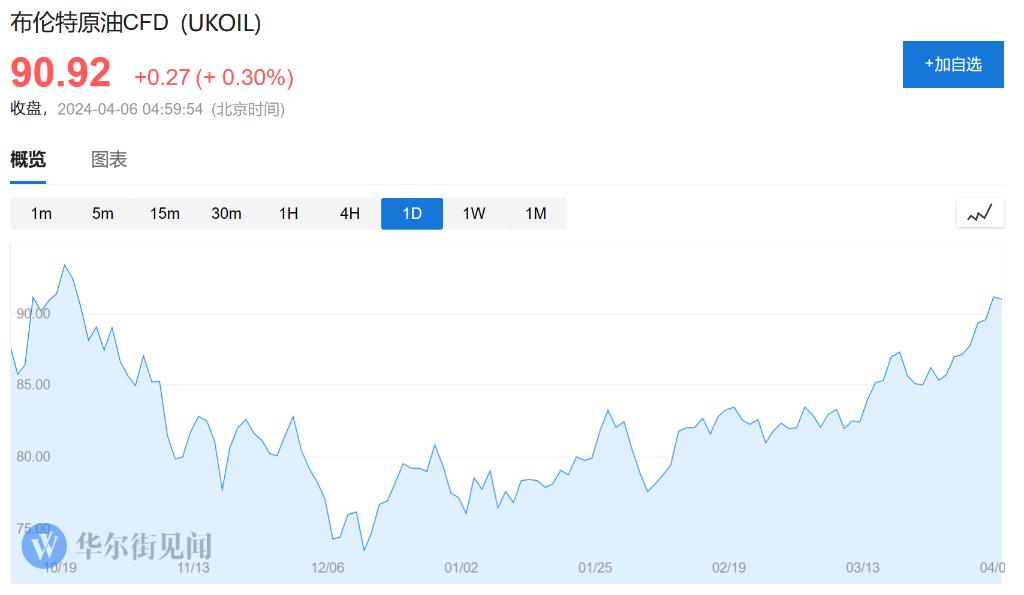 美股美孚石油实时行情,美股创新高后的走势