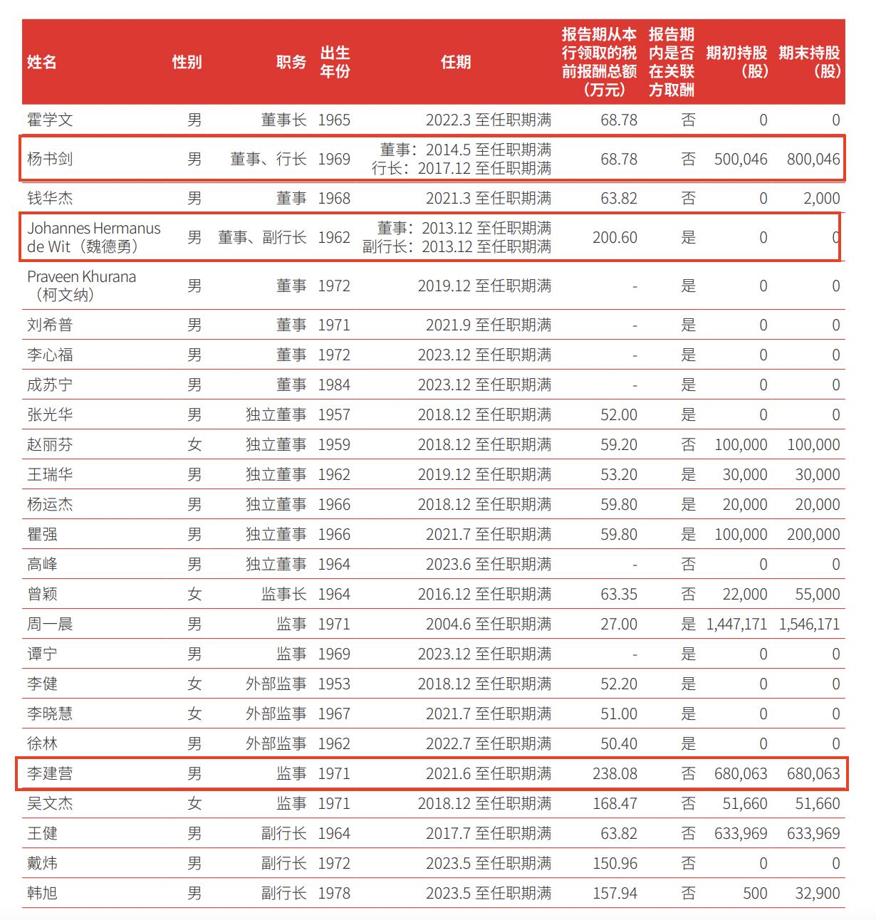 北京银行2022年业绩,北京银行2023年每股收益