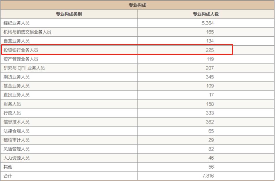 方正证券2019年营收,方正证券发布2023年年度报告