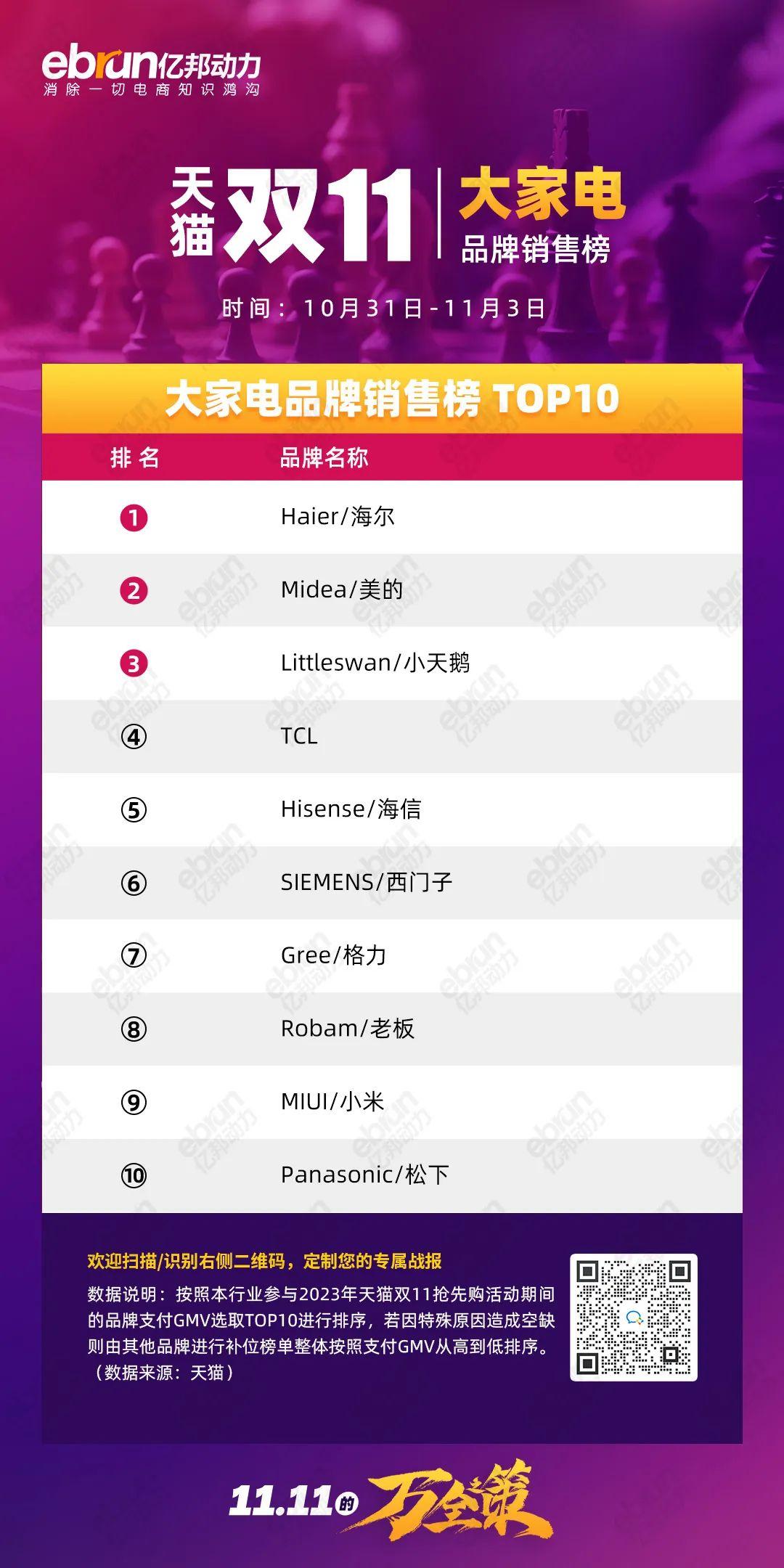 珀莱雅天猫双11销售额是多少,天猫珀莱雅双11活动