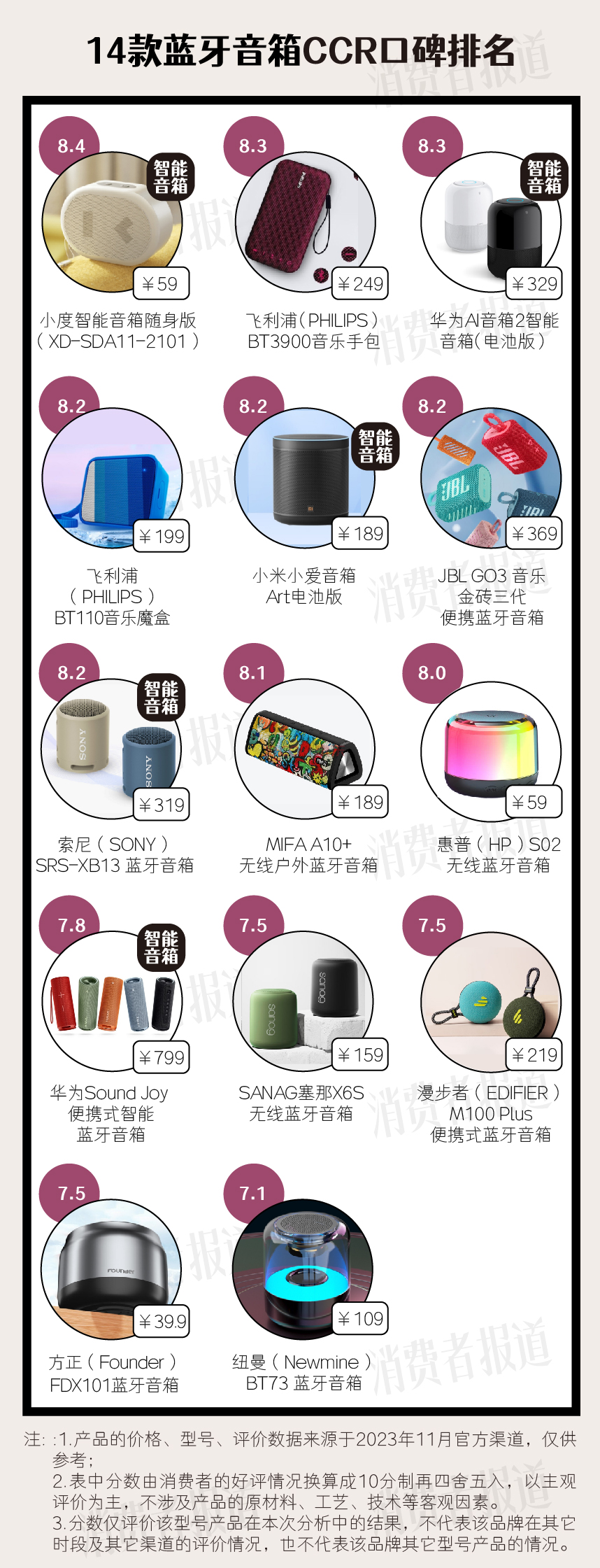 口碑最好的蓝牙音箱小度,十大便携蓝牙音箱评测