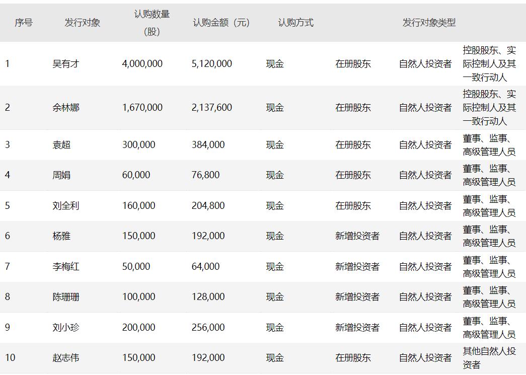 神秘人曲线入股，控汇股份IPO背后藏着惠州富商
