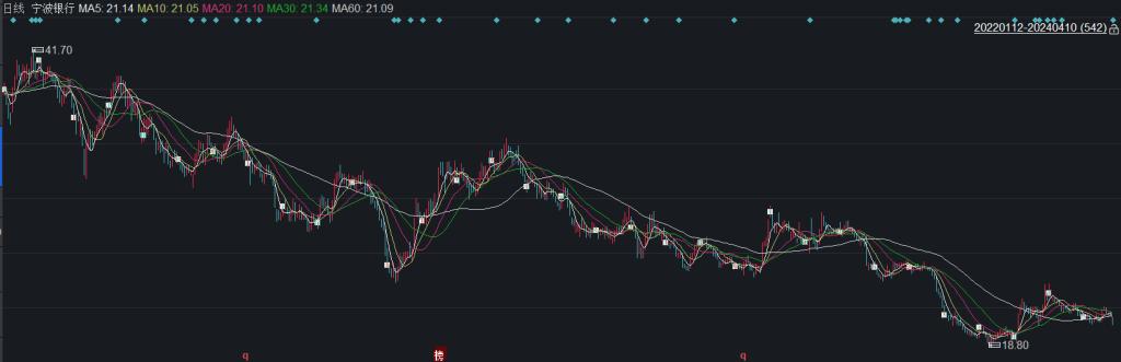 宁波银行2020年业绩预增,宁波银行个贷不良率持续升高