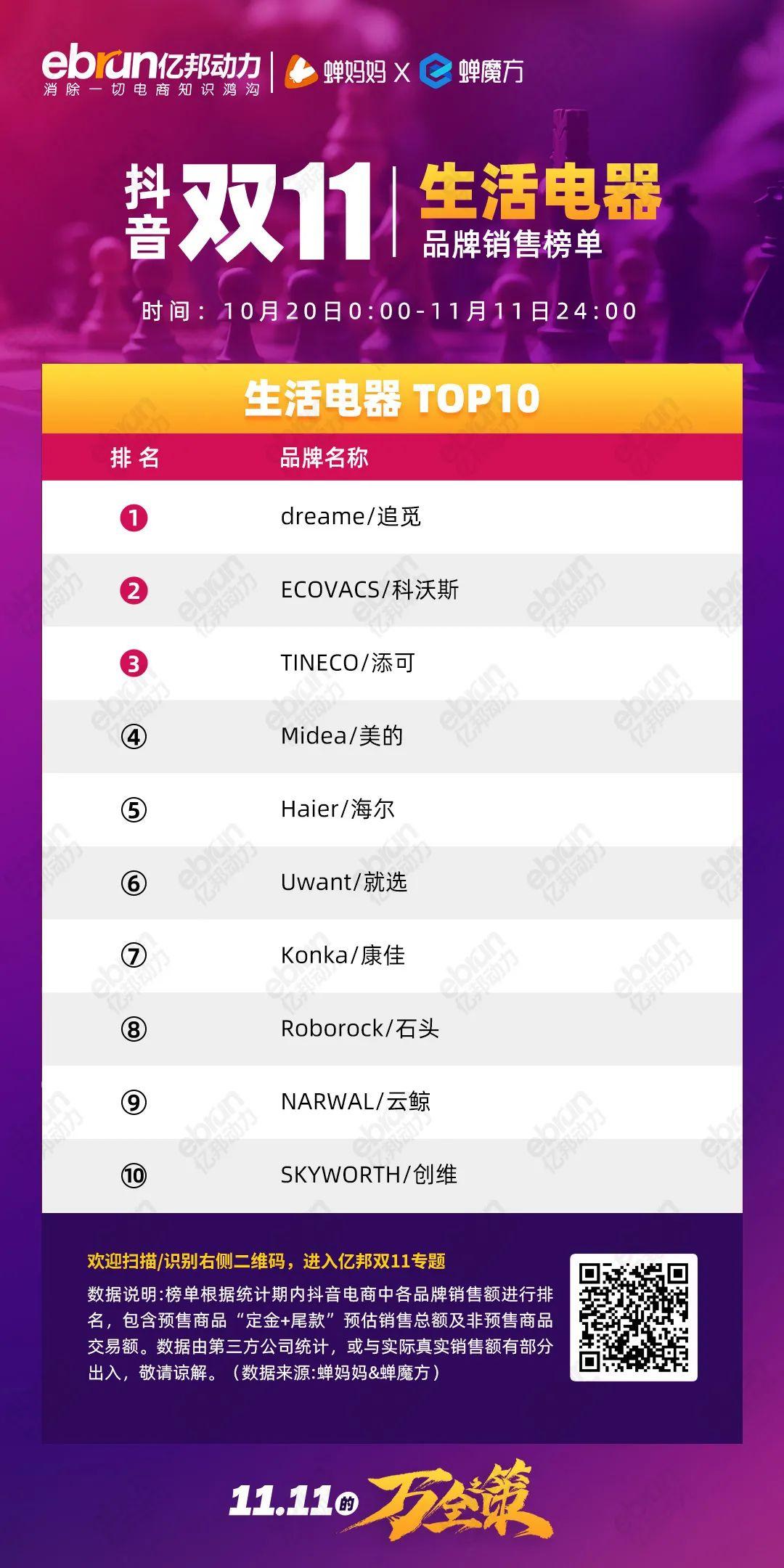 珀莱雅排行榜第一名,珀莱雅口碑最好十大护肤品排行