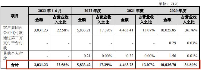 实控人套现24亿的股票,实控人减持次日大跌吗