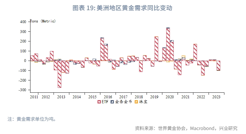 Q3全球黄金需求趋势报告,2023年q3经济预测