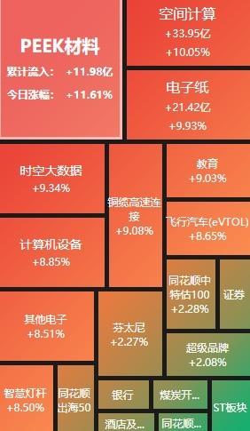 a股收评三大指数创年内新高,a股盘前三大指数收涨