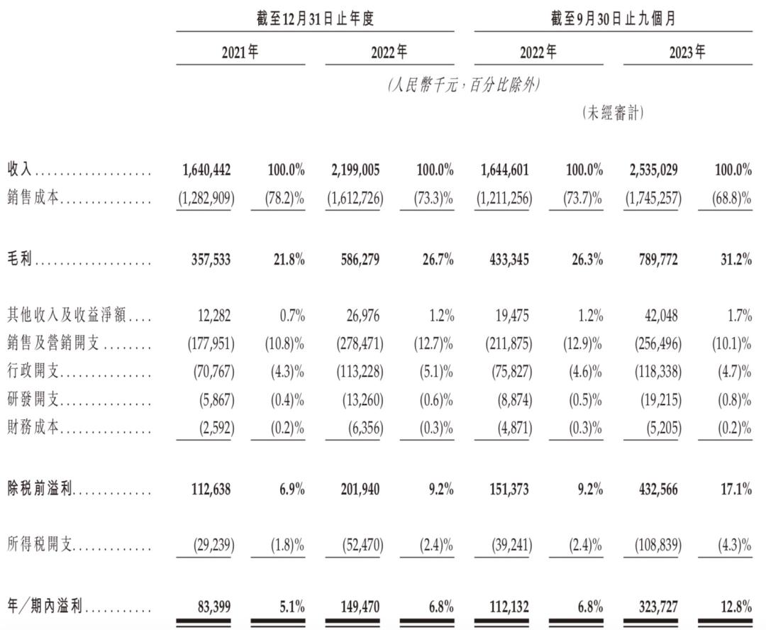 奶茶品牌如何一步步上市的,资本市场不温不火