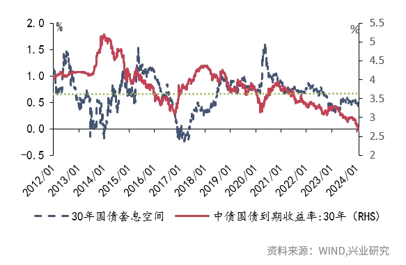 大盘60日均线支撑强,50日均线买入
